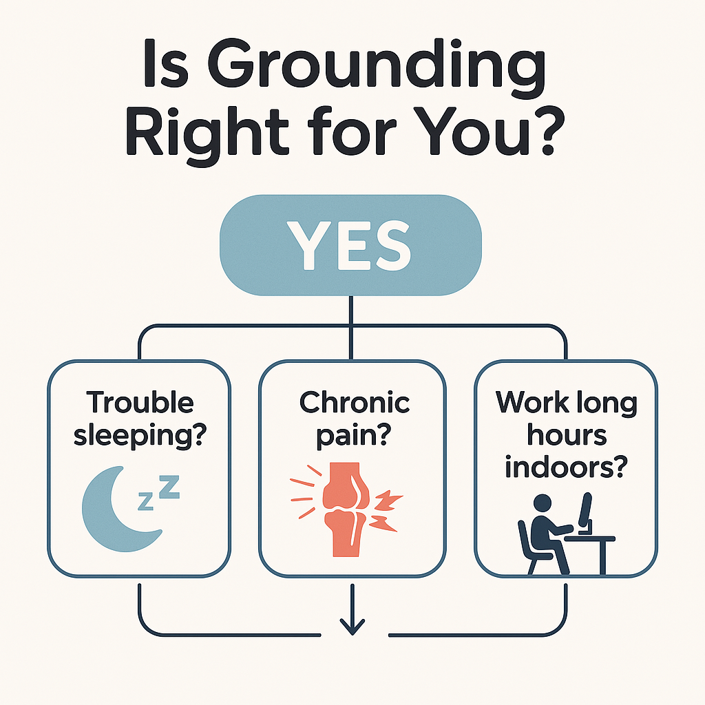 TrueGround Grounding Mat