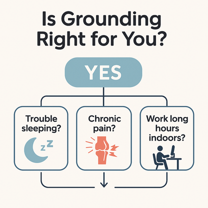 TrueGround Grounding Mat